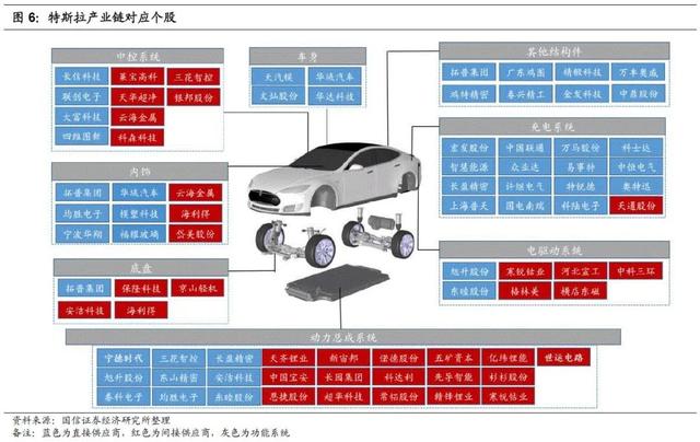 ModelY秀价格、ET7秀“肌肉”，特斯拉、蔚来开启新年“双响炮”，产业链受益“迎头彩”，新能源车市2021年还有更大惊喜？