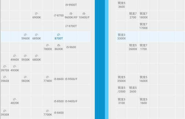 地表最强四核cpu锐龙3300X停售！是因为性能太强影响AMD商品线？