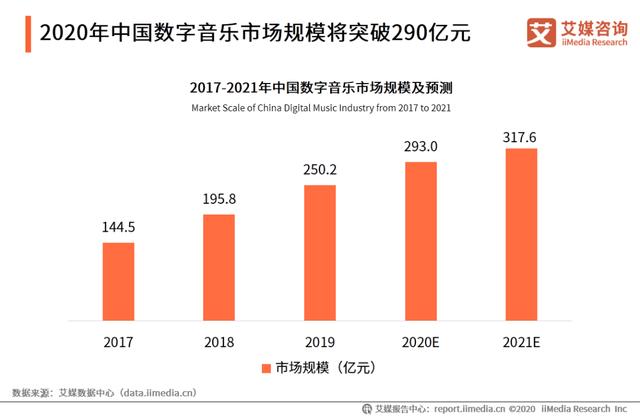 迎接未来音乐新蓝海 咪咕音乐5G先发领跑