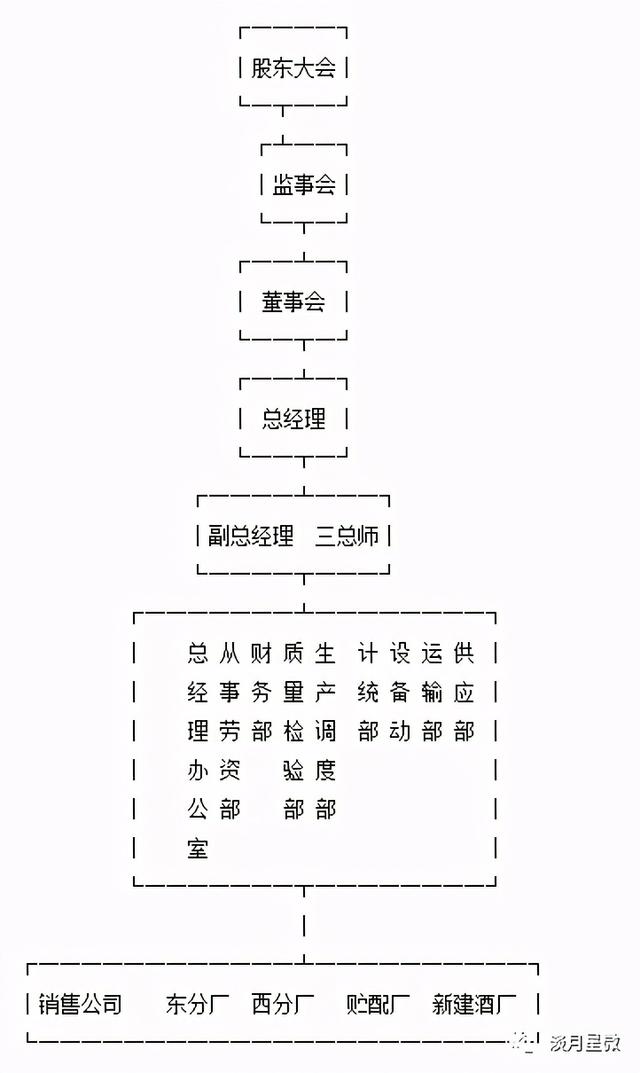 汾酒初印象，有点麻