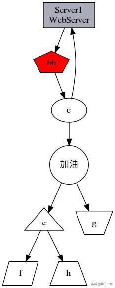 pydotplus的安装、基本入门和决策树的可视化