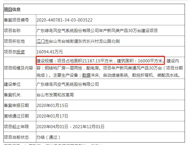 绿岛风|绿岛风研发人员半年薪酬仅2.6万，募投项目前后矛盾