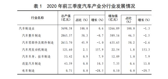 产量连续三年全国第一，广东如何竞逐“造车”新赛道？|微报告