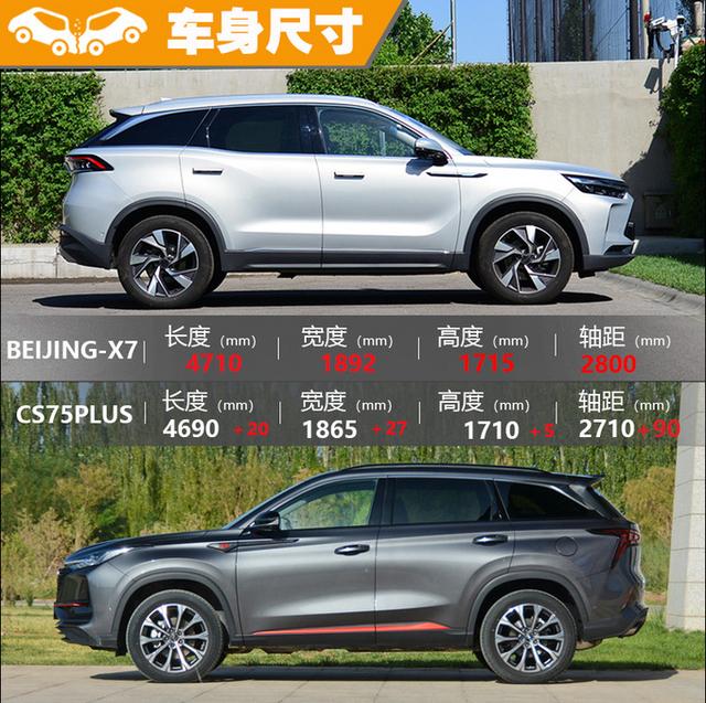 BEIJING-X7和CS75PLUS怎么选？