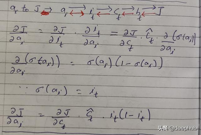 手推公式：LSTM单元梯度的详细的数学推导