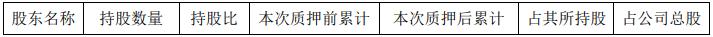 公司|联创光电跌停 两天前安信证券研报喊增持