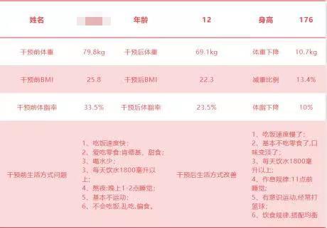 肥胖|12岁就脂肪肝、肝纤维化！这个问题要注意