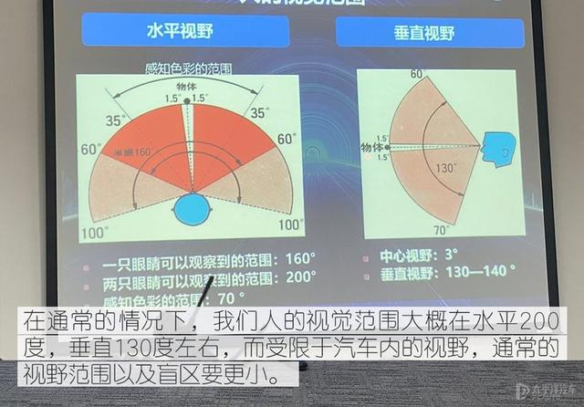 有驾照等于会开车？体验广汽本田2020安全中国行