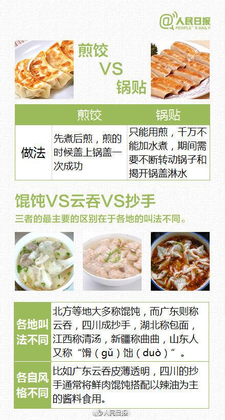 分得清|这些“近似食物”你分得清吗？