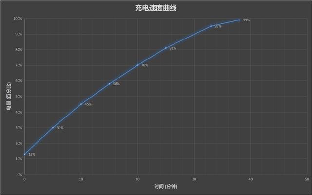 环球网■双系统+闪充续航耐造！OPPO Watch评测：最美安卓表面面俱到