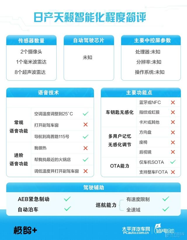 车机系统升级 试驾2021款东风日产天籁