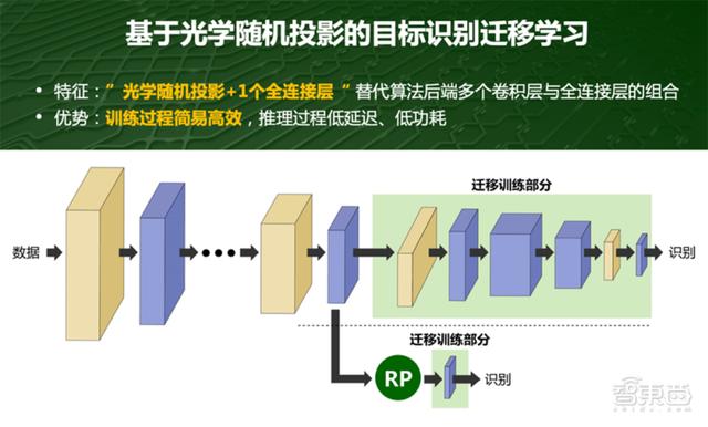 光子算数白冰：详解光子AI芯片落地进展与研发路径｜GTIC2020