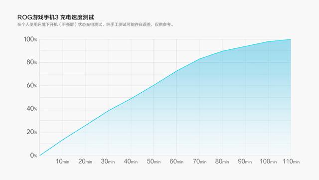 手游时代 不服来战丨ROG游戏手机3精英版