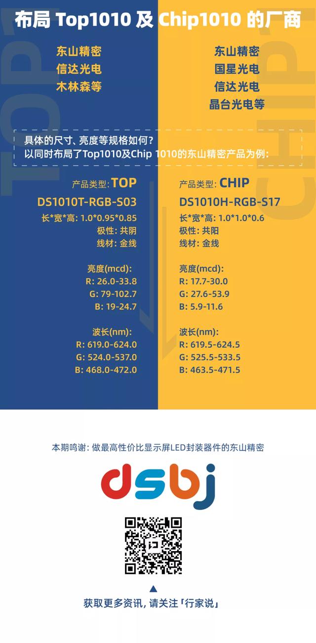 一图读懂丨Top1010 VS Chip1010