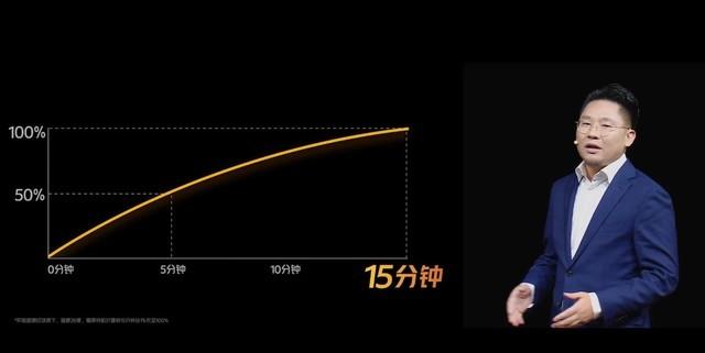 15分钟充至100% iQOO 7成为120W超充普及者