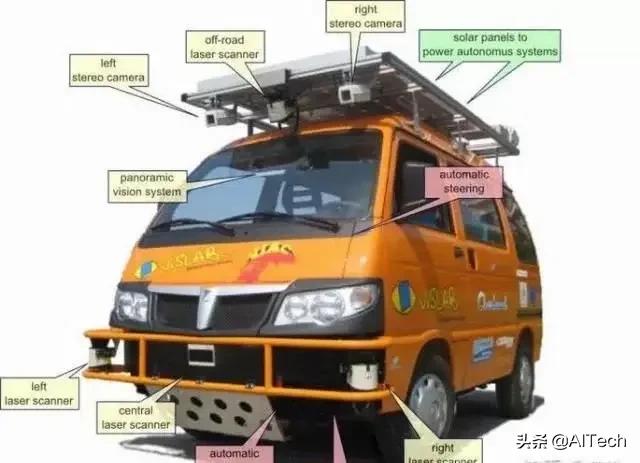 为什么双目自动驾驶系统难以普及技术详解＋典型案例分析