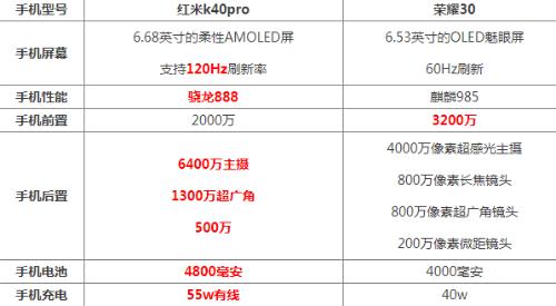 红米k40pro和荣耀30区别哪个好 不同点对比参数配置谁好