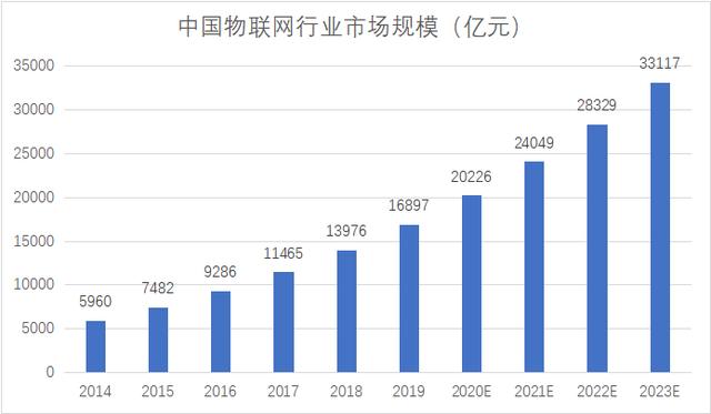 未来十年如何布局，10万物联网人齐聚IOTE物联网展共赢万亿商机