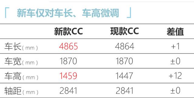 大众新款CC到店实拍，六天后上市，27万起售，还有哈曼音响