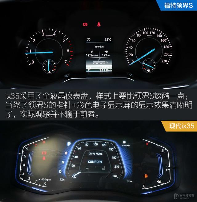 谁才是更全能的家用SUV？领界S对比新款现代ix35