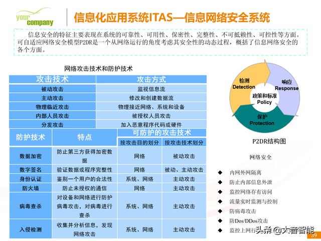 智慧医疗解决方案