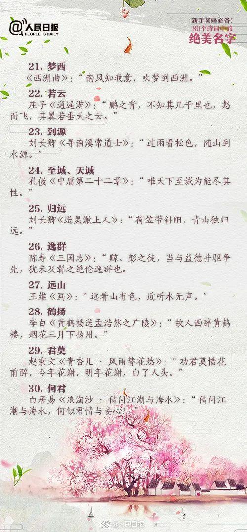 2020新生儿爆款名字出炉，快来看有没有你家娃的名字