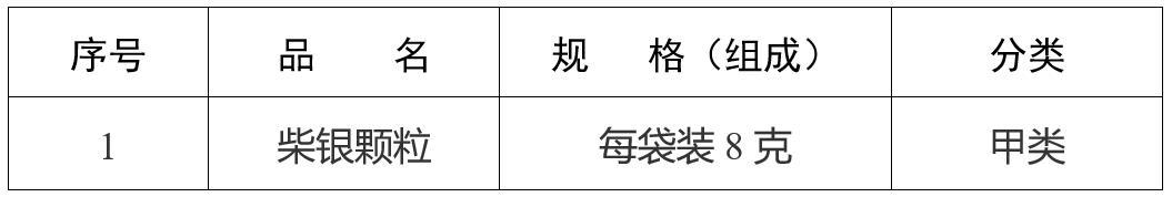 药品|国家药监局：柴银颗粒转换为非处方药 不适用于上呼吸道感染外感风寒证