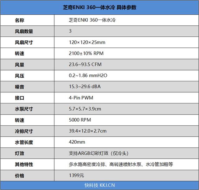 内存大厂跨界之作！芝奇Enki 360一体式水冷评测：高密度冷排稳压18核心