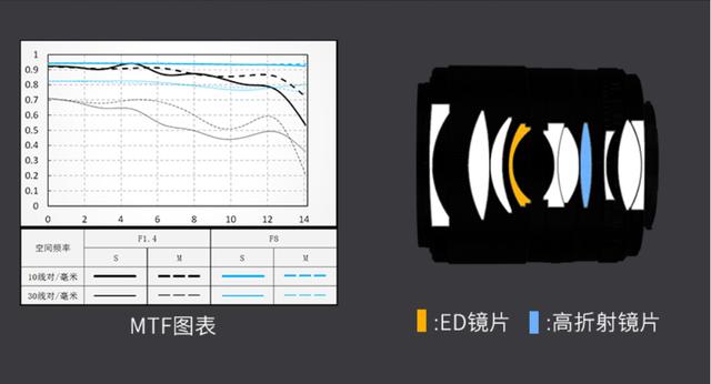 高颜值担当，唯卓仕 23mm &amp; 33mm EOS-M版