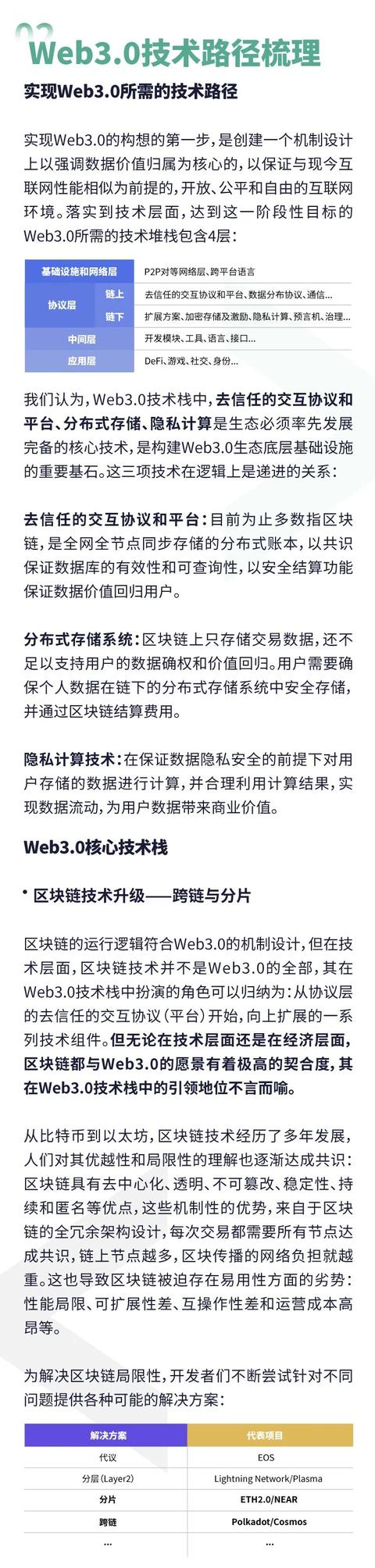 Web3.0技术与生态发展研究报告