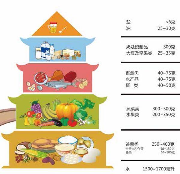 春节吃得太好，五招教你健康“刮油”