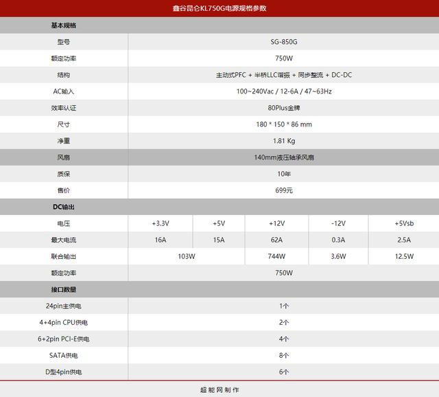 鑫谷昆仑KL750G电源评测：可信赖的主流级产品