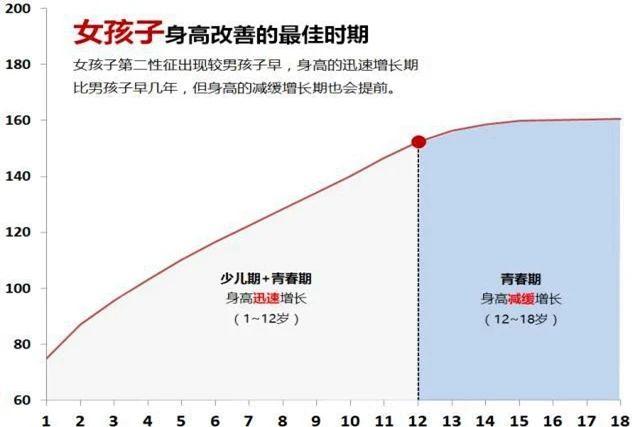 你的育儿经|女孩的未来身高，和来第一次月经的年龄有关，太早太晚都要注意
