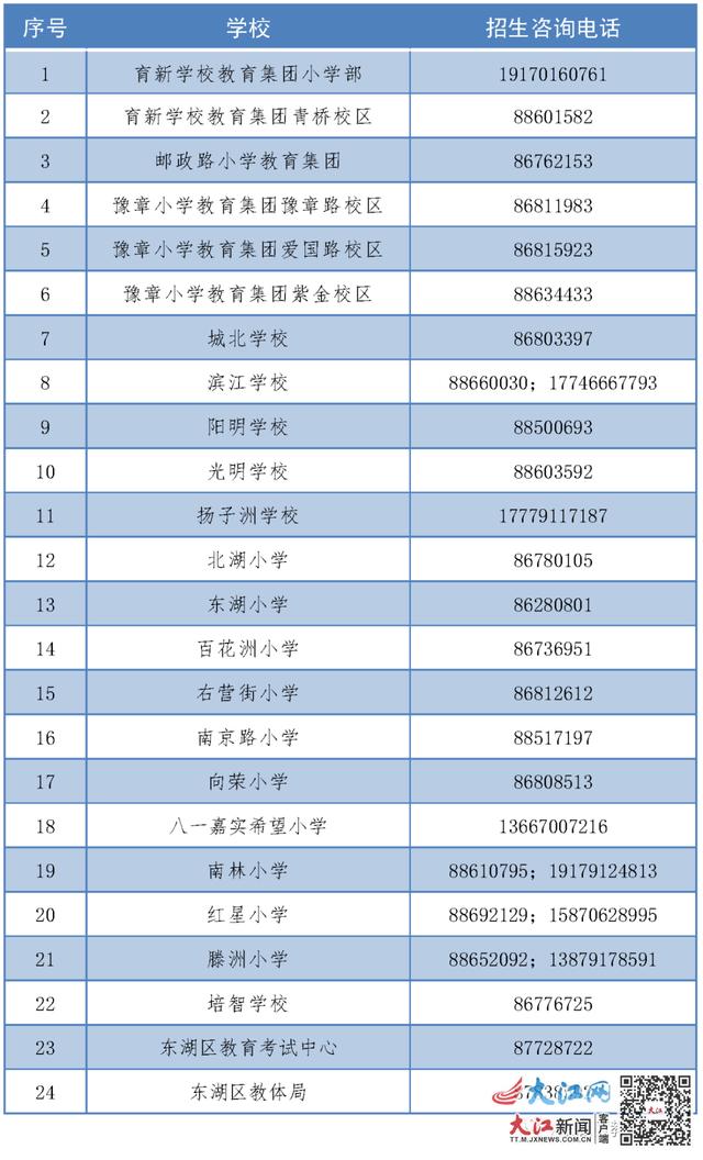 报名|家长速看！南昌东湖区、青山湖区等五地公布2021小学报名时间