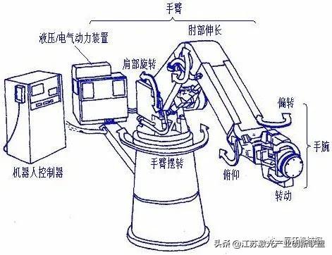 多图看懂工业机器人那些事，轻松掌握关键知识点