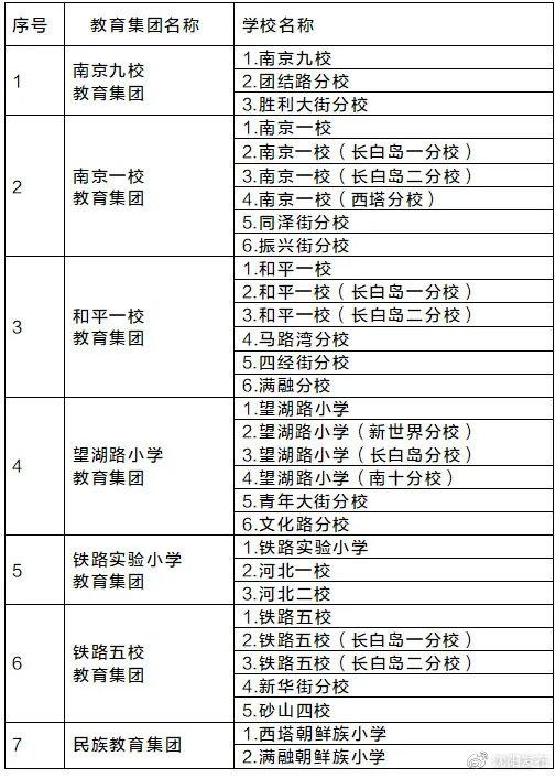 学位|2021年沈阳市中小学学区划分方案和咨询电话