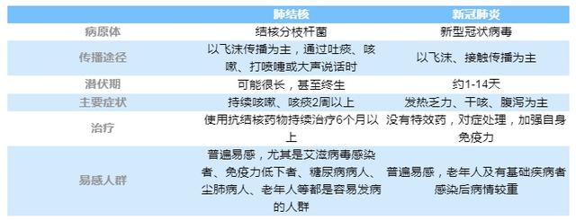 治疗|这个病的危害，不亚于新冠病毒