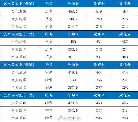 录取|湖北工业大学2021年部分省市录取分数线公布