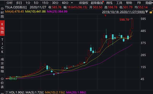 特斯拉又出大事！11.5万辆汽车因存在安全隐患被调查，车主还好吗？