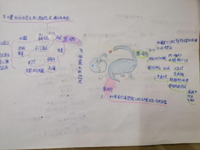 「超级宝妈」别人家孩子的思维导图