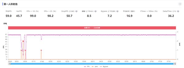环球网▲麒麟820性能有多强?6款游戏最高画质实测告诉你