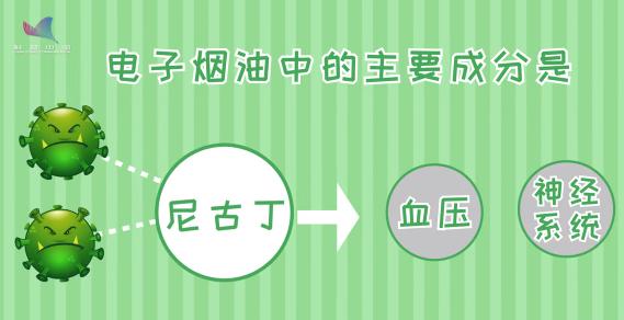 电子|电子烟是健康无害的“戒烟良药”吗？听听专家怎么说