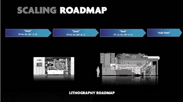 荷兰巨头垄断全球，1nm光刻机取突破，三星、台积电迎来新机遇