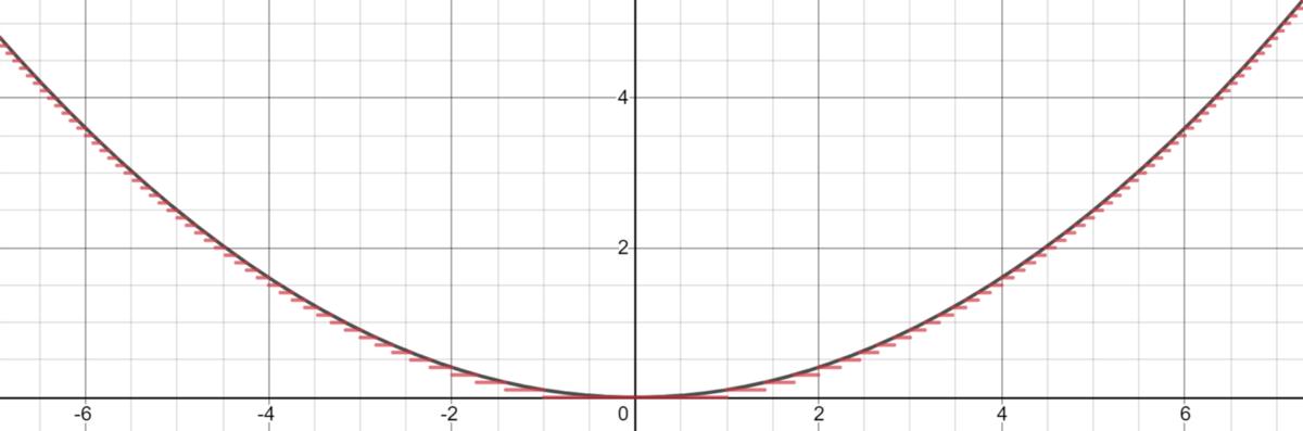 啊哈，原来如此！4种流行的机器学习算法的顿悟时刻