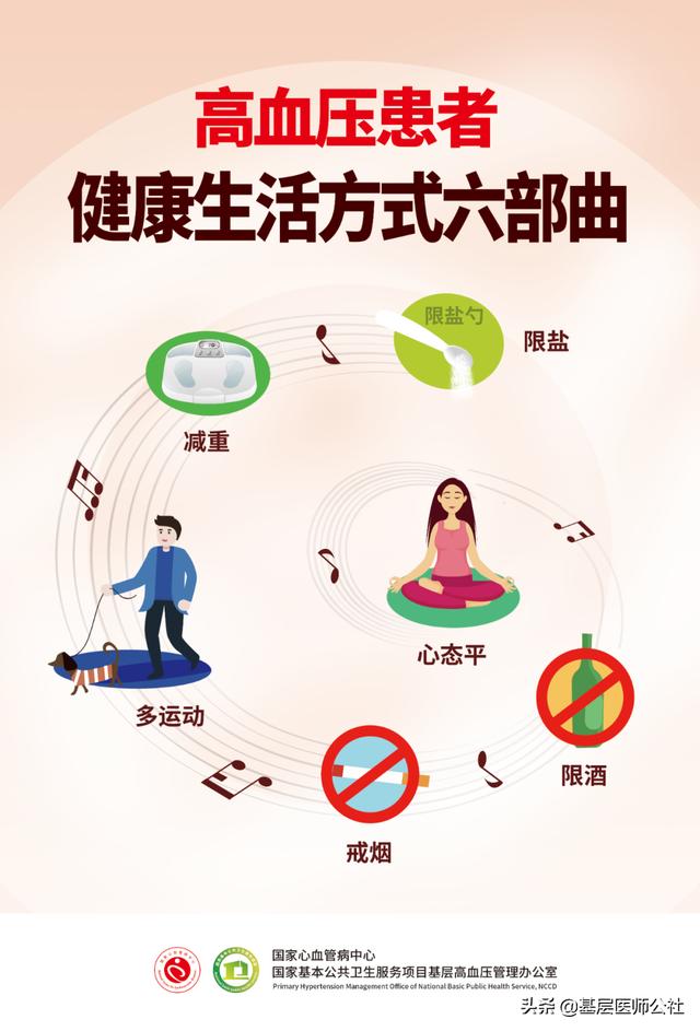 高血压宣传周 | 基层医疗机构任务来了