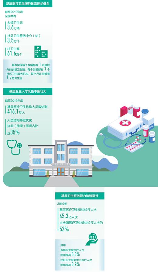 卫生室|一个山区县的医疗供给侧改革