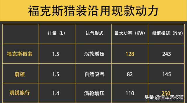 15万的旅行车，抢先试驾福克斯猎装版