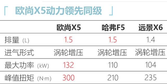 长安首款运动SUV！零百加速7秒多，预售价才6.99万起，12天后开卖