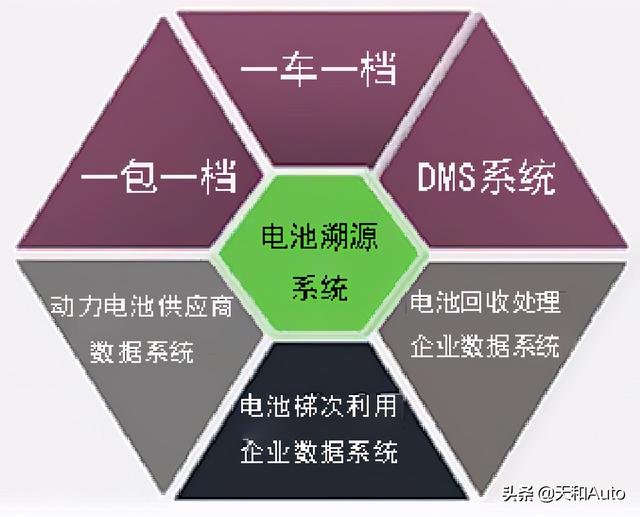 趣味问题：新能源汽车为何定义为「电驱」-真的环保吗？