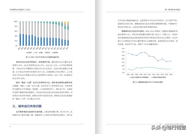 未来城市出行蓝皮书（2020）附下载